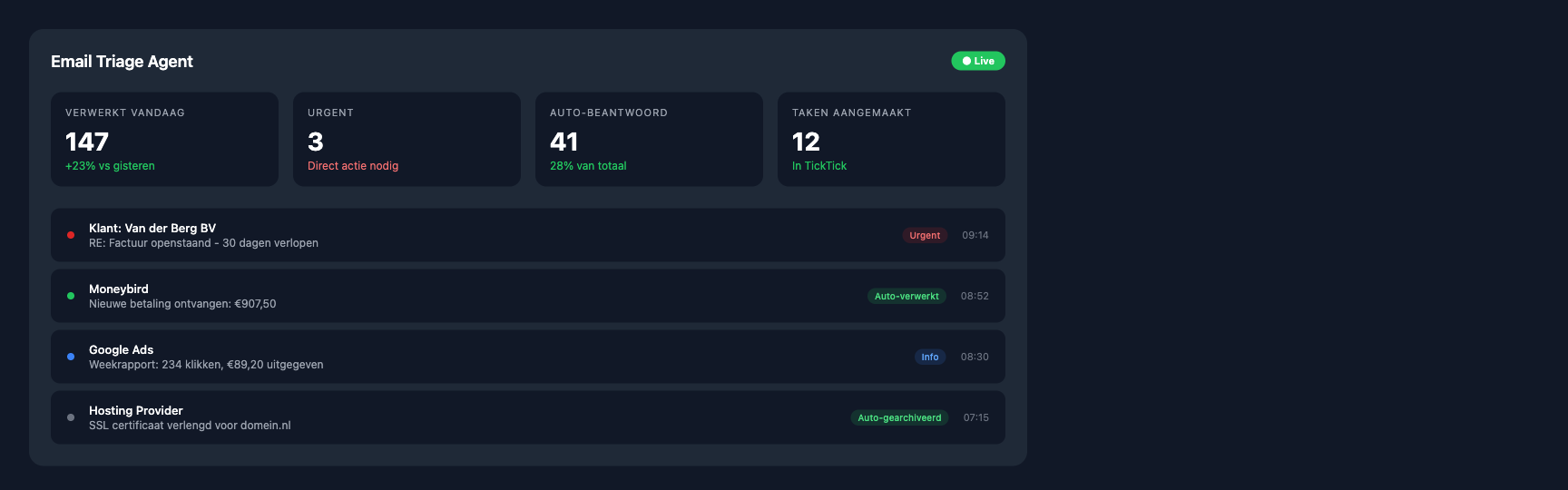 Email Triage Agent dashboard